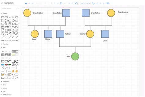 家庭圖關係線|MindOnMap Genogram Maker Online：可視化家族史